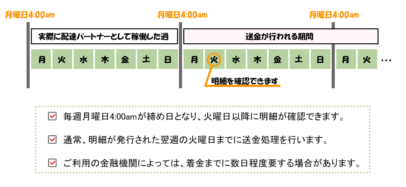 報酬の確認