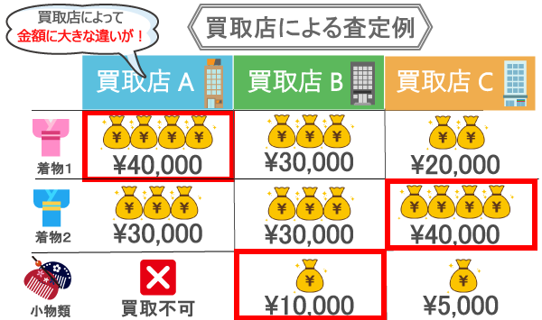 買取おすすめランキング