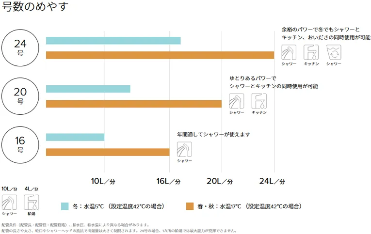 特別こだわりがなければ主要メーカーが安定