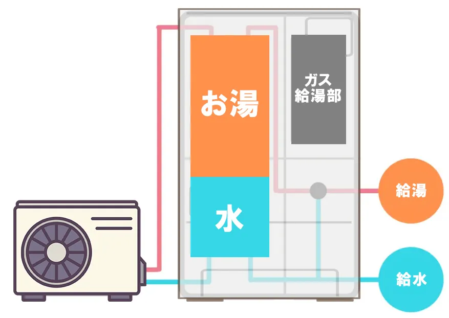 エコワンの特徴