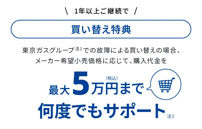 買い替え特典「最大5万円まで何度もサポート」