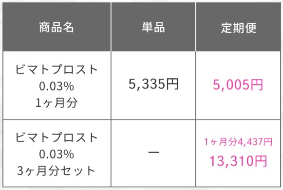 まつ毛外用液プラン料金