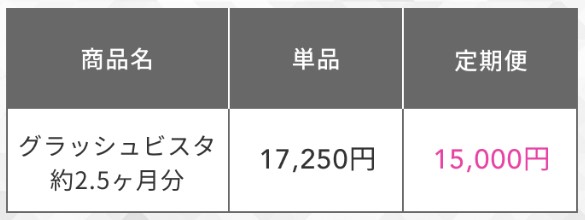 まつ毛外用液プラン料金