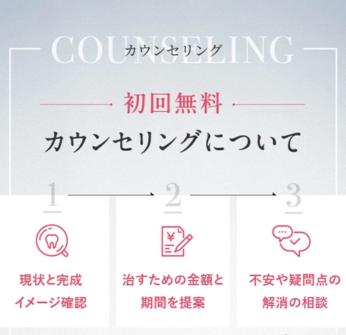 キレイライン矯正イメージ4