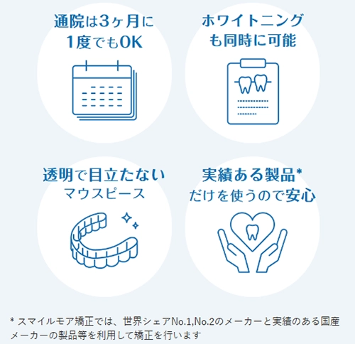 スマイルモア矯正イメージ4