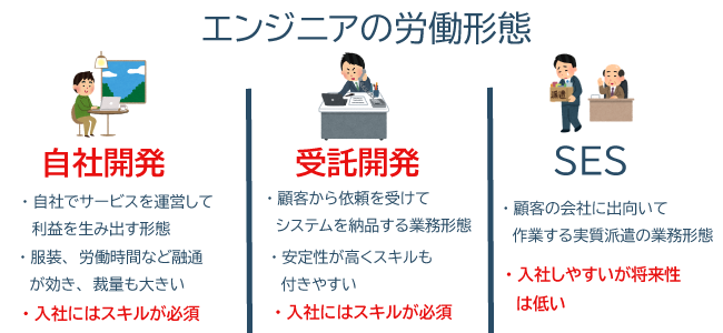 転職に強いプログラミングスクール