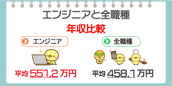 おすすめプログラミングスクール