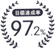 アップルジム実績
