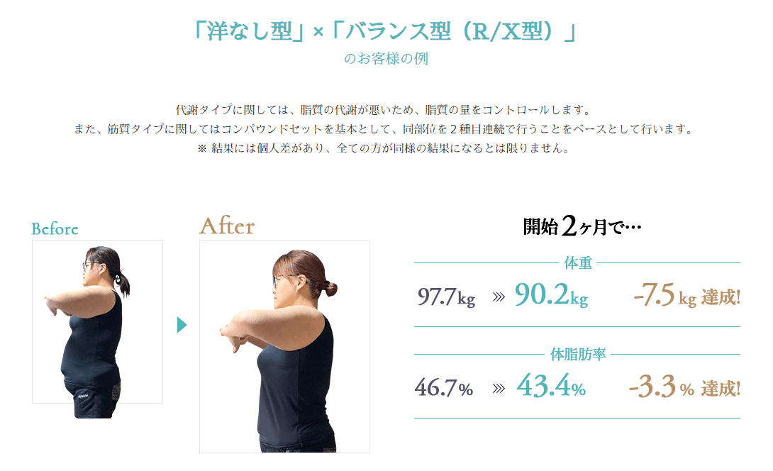 CLOUD　GYMで実際に痩せた人①
