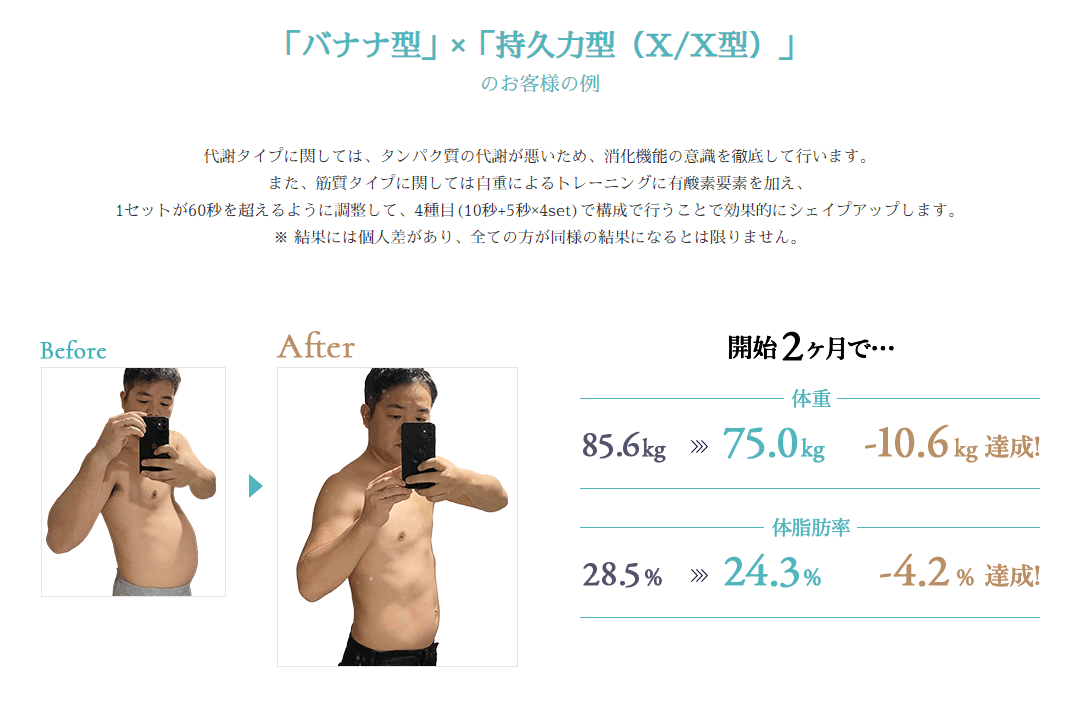 CLOUD　GYMのゲノム式メゾットとは
