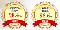 クラウドジム実績