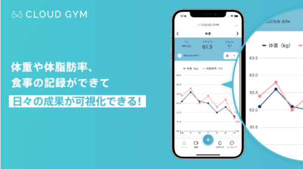 CLOUD　GYMのAbout1