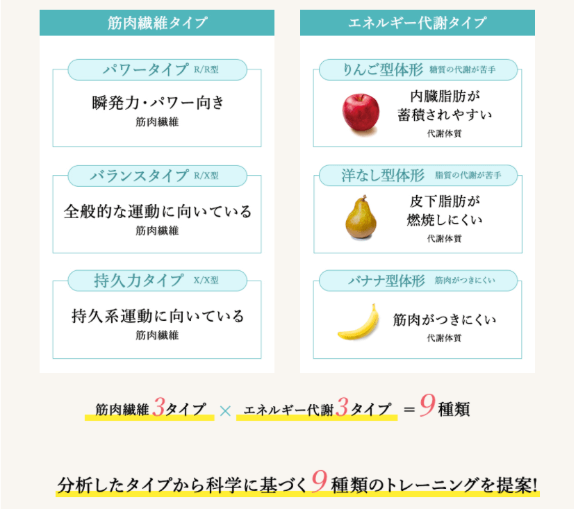 CLOUD　GYMのゲノム式メゾットとは