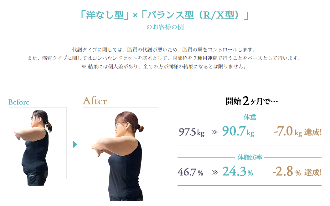 体験者の実績
