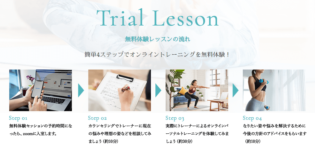 体験の流れ