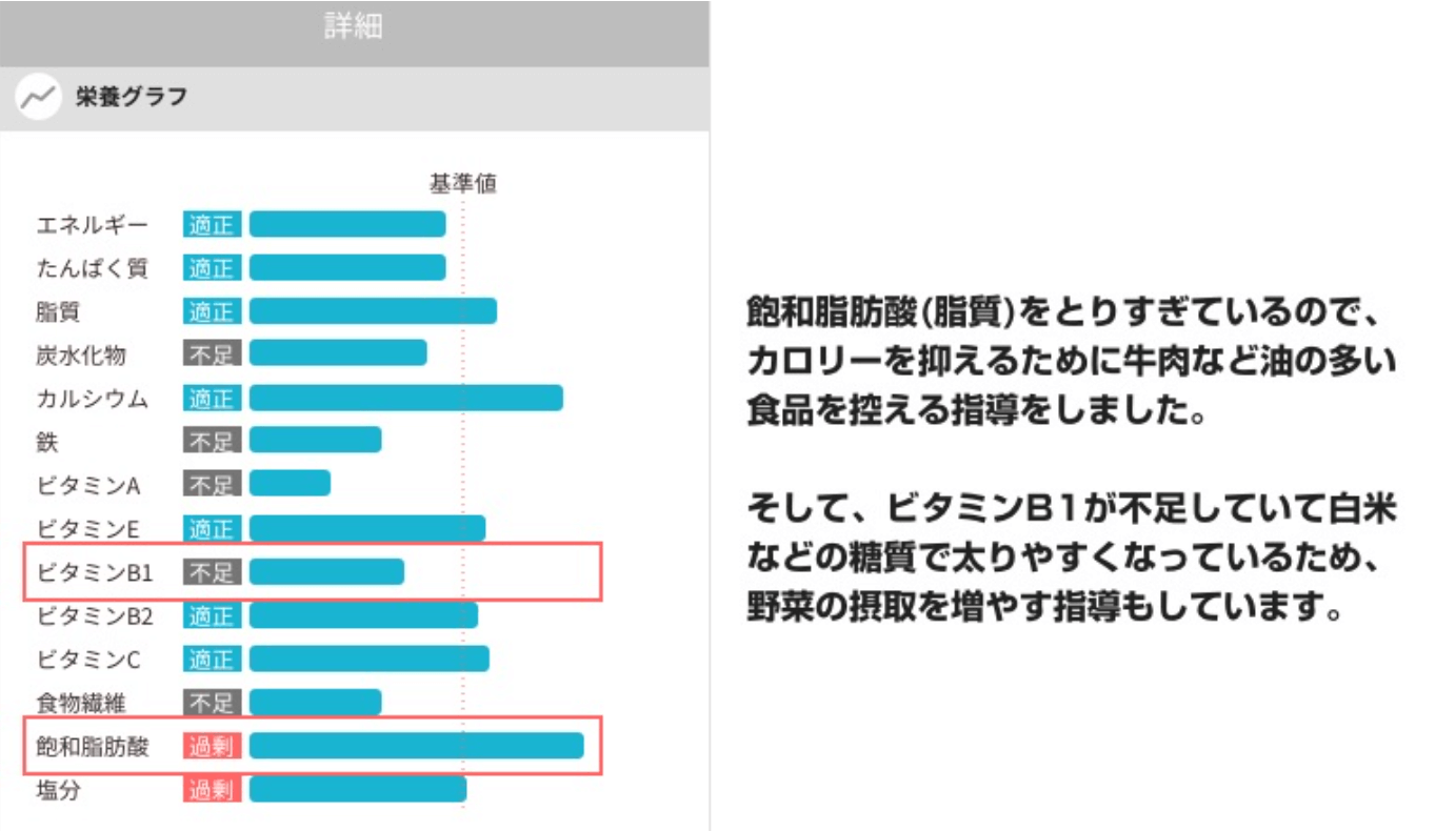 アプリに登録した食事