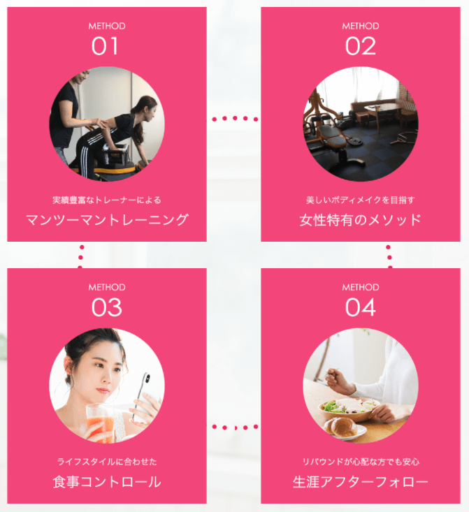 トレーニングから卒業後のフォローまで