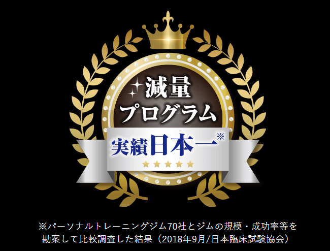 ライザップ実績