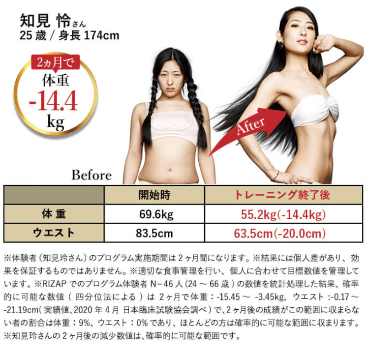 体験者の数値と見解