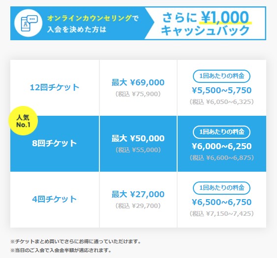 アップル料金設定