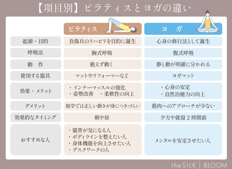 ピラティスとヨガの違い