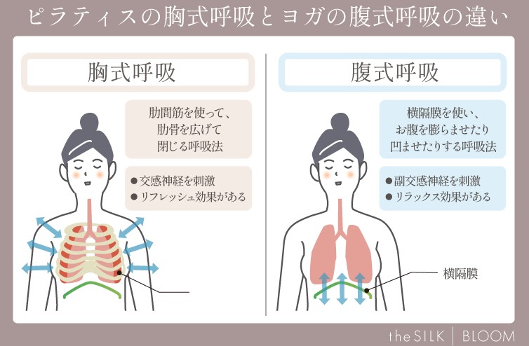 ピラティスとヨガの違い