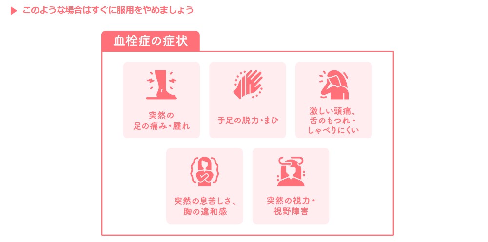 血栓症について