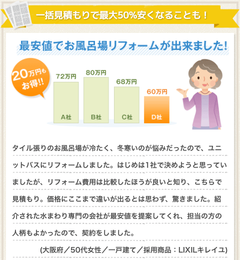 最安値でお風呂場リフォームが出来ました！タイル張りのお風呂場が冷たく、冬寒いのが悩みだったので、ユニットバスにリフォームしました。はじめは１社で決めようと思っていましたが、リフォーム費用は比較したほうが良いと知り、こちらで見積もり。価格にこれまで違いが出るとは思わず、驚きました。紹介された水回り専門の会社が最安値を提案してくれ、担当の方の人柄もよかったので、契約をしました。（大阪府／５０代女性／一戸建て／採用商品：LIXILキレイユ）