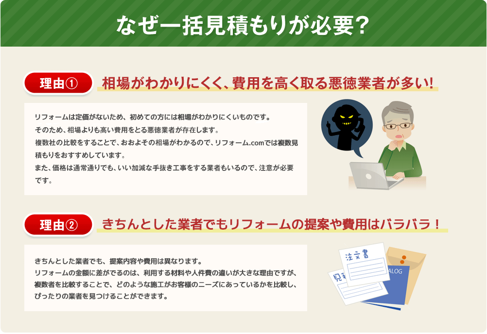 なぜ一括見積が必要？理由１：相場がわかりにくく、費用を高く取る悪徳業者が多い！リフォームは定価が無いため、初めての方には相場がわかりにくいものです。そのため、相場よりも高い費用をとる悪徳業者が存在します。複数社の比較をすることで、おおよその相場がわかるので、リフォーム.comでは複数見積もりをおすすめしています。また、価格は通常通りでも、いい加減な手抜き工事をする業者もいるので、注意が必要です。理由２：きちんとした業者でもリフォームの提案や費用はバラバラ！きちんとしたリフォーム業者でも、提案内容や費用は異なります。リフォームの金額に差が出るのは、利用する材料や人件費の違いが大きな理由ですが、複数社を比較することで、どのような施工がお客様のニーズに合っているかを比較し、ぴったりの会社を見つけることができます。