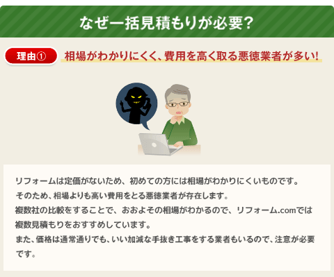 なぜ一括見積が必要？理由１：相場がわかりにくく、費用を高く取る悪徳業者が多い！リフォームは定価が無いため、初めての方には相場がわかりにくいものです。そのため、相場よりも高い費用をとる悪徳業者が存在します。複数社の比較をすることで、おおよその相場がわかるので、リフォーム.comでは複数見積もりをおすすめしています。また、価格は通常通りでも、いい加減な手抜き工事をする業者もいるので、注意が必要です。