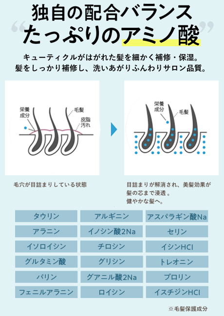 MOGANSのポイント