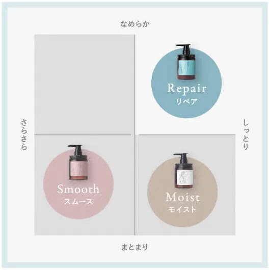 coconeのポイント