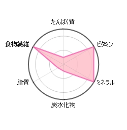 野菜ジュース　人気